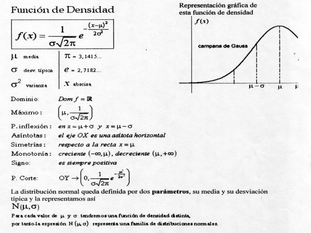 Blog Archives Distribución Normal Y Binomial